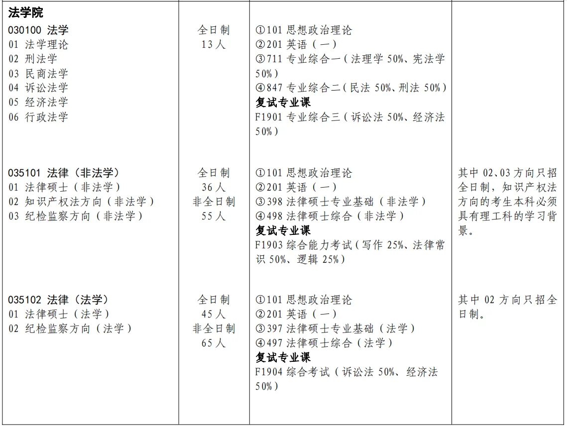 湖南大学2025年法律硕士招生人数