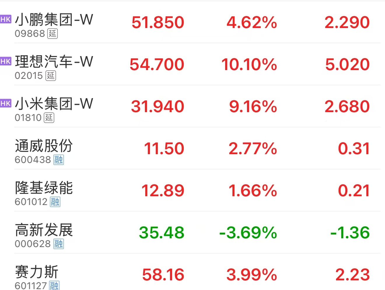 存储死，万物升，光刻机一出长鑫一上，全球利好出尽，资金全面回流消费股，这一波存储