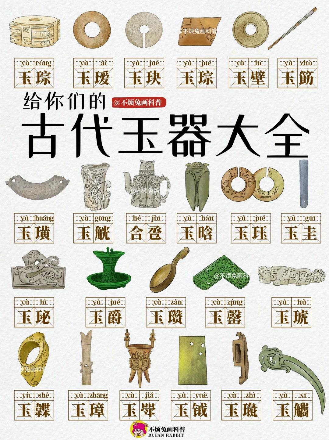 📕一图看懂中国玉器名字和用途❗️（速记合集）