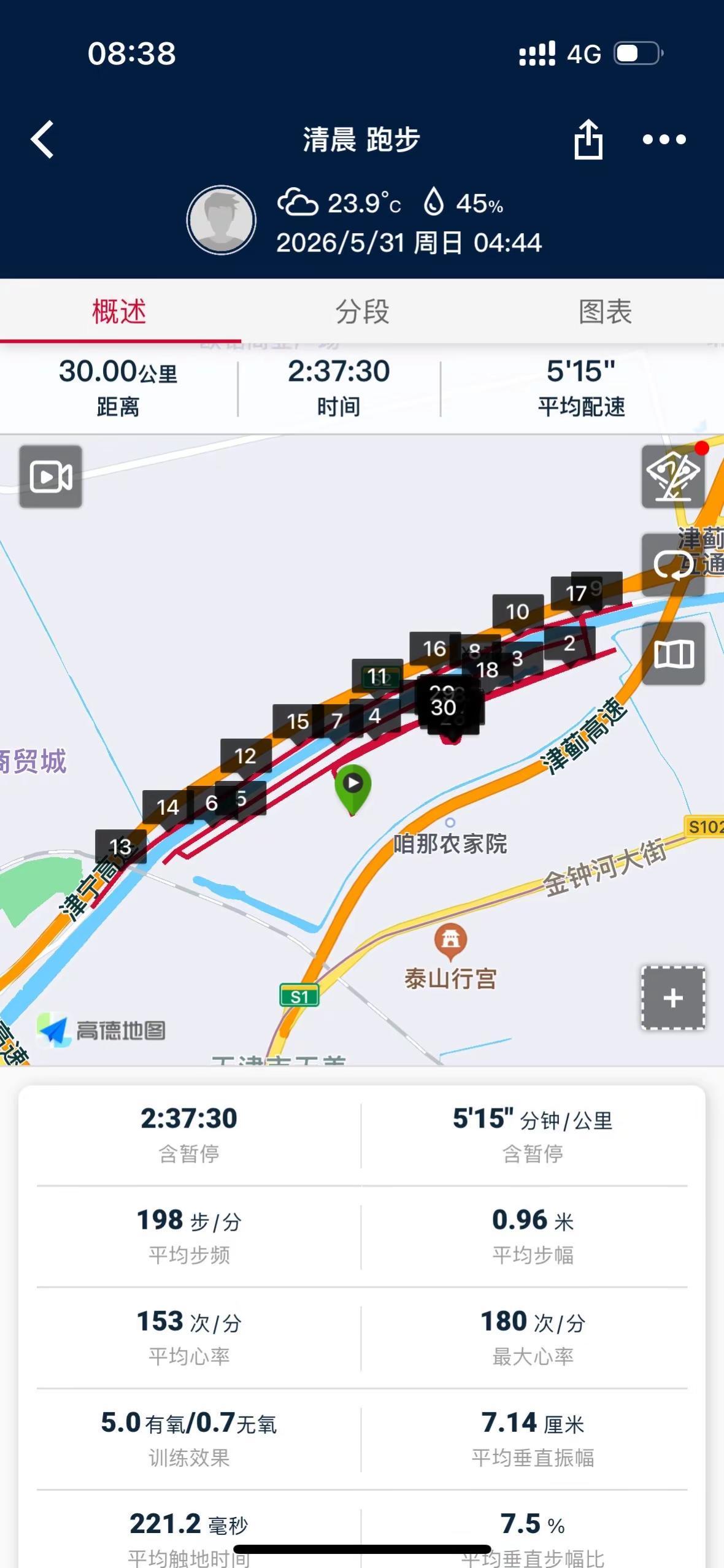 始于不愿☀️成于坚持💫30公里🏃‍♀️战胜一切🫡5🈷️完美收官🤗6🈷