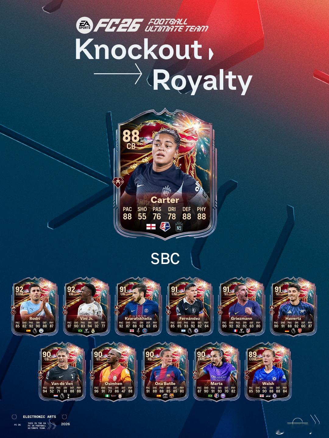 2月19日【新增 SBC】共 3 个：1. 淘汰赛之王挑战 3｜1 个挑战2. 