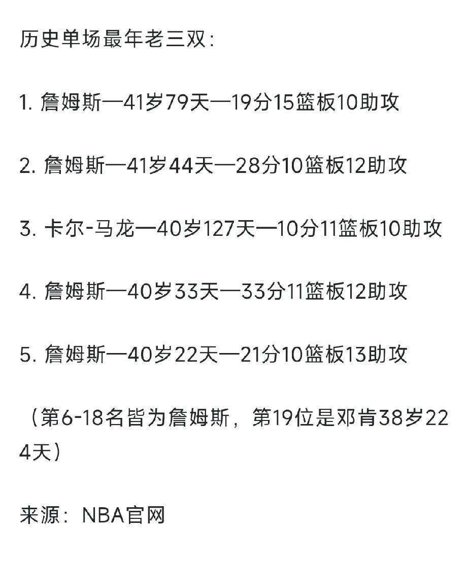 打开历史最老三双榜，太吓人了，前18除了第三的是卡尔马龙外，其他17名都是老詹的