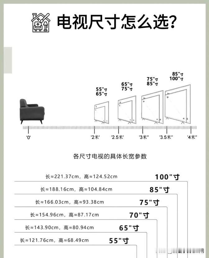 最近房子市场又火了起来，加上双十一的促销活动，不少小伙伴在后台给我留言，想了解家