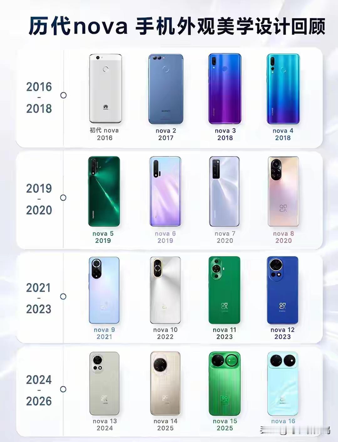 华为要出“星耀”系列，替代原来的nova系列，那么，历代nova系列，哪款才是经