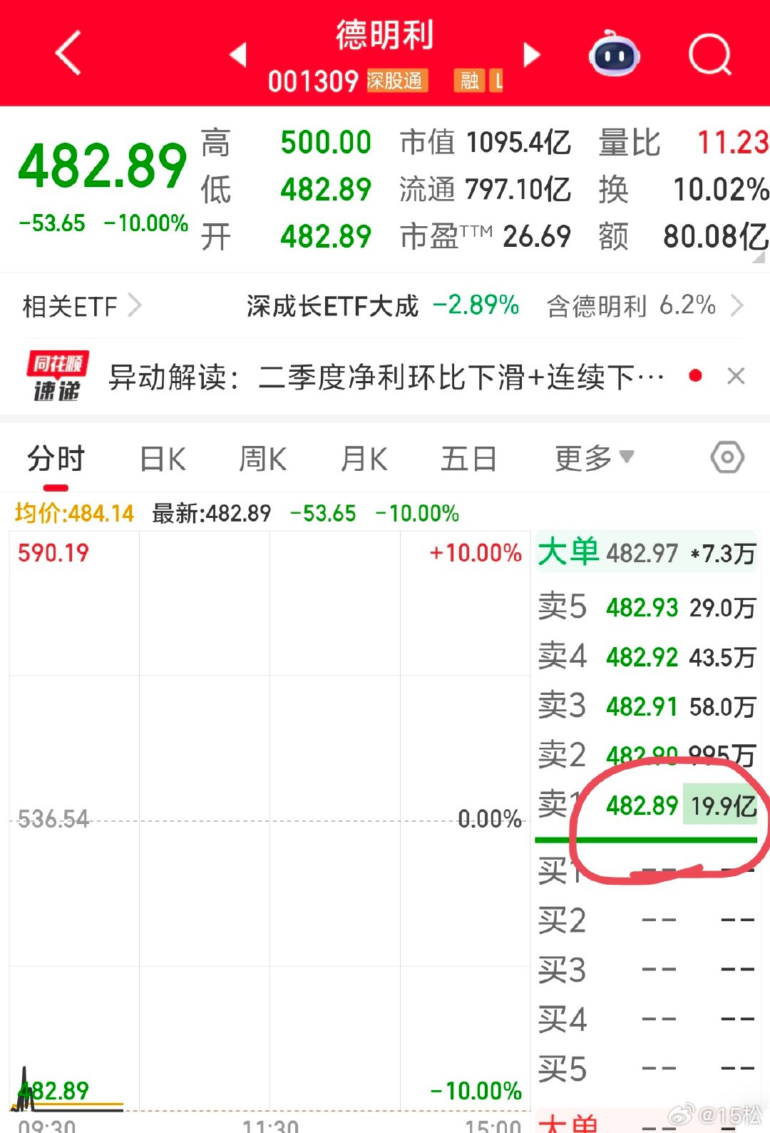 2026 年 7 月 20 日，周一。10:35科技股的风险大不大？我之前说涨到