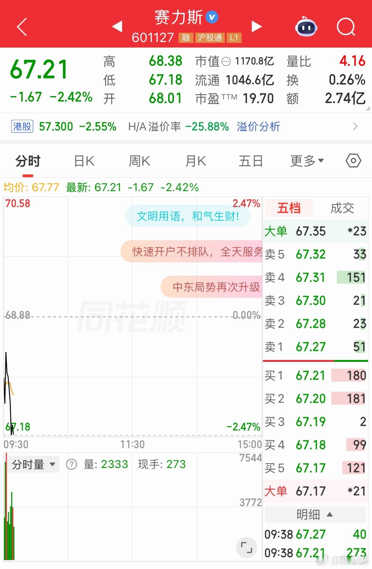 小米股价今天 26 了赛力斯 67。。。各位股神，有何高见？ 