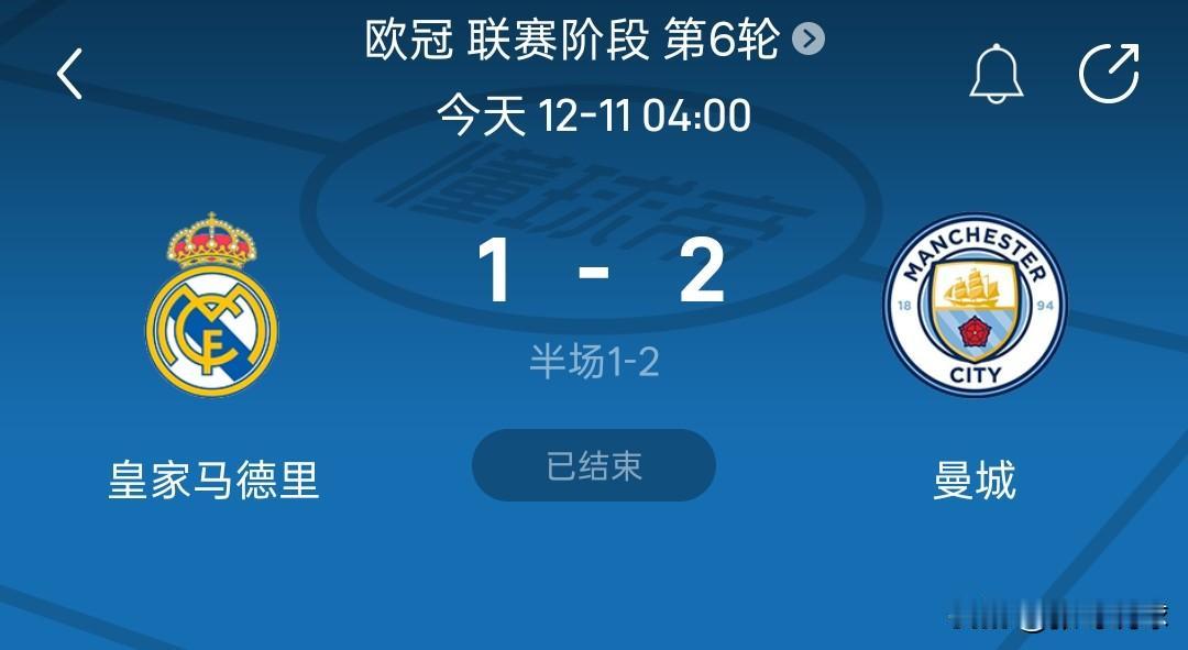 欧冠积分榜丨曼城2-1客场掀翻皇马，阿森纳6战全胜排名榜首。

皇马1-2曼城，