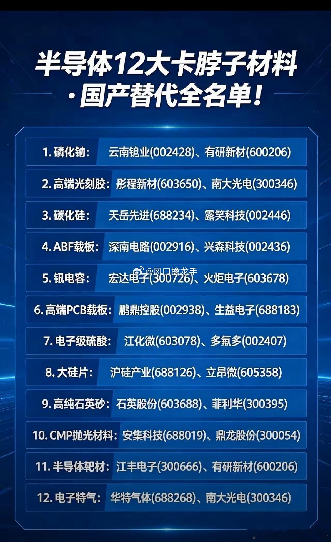 半导体产业链十二大核心卡脖子关键材料长期被海外头部企业垄断，是制约国内先进芯片制