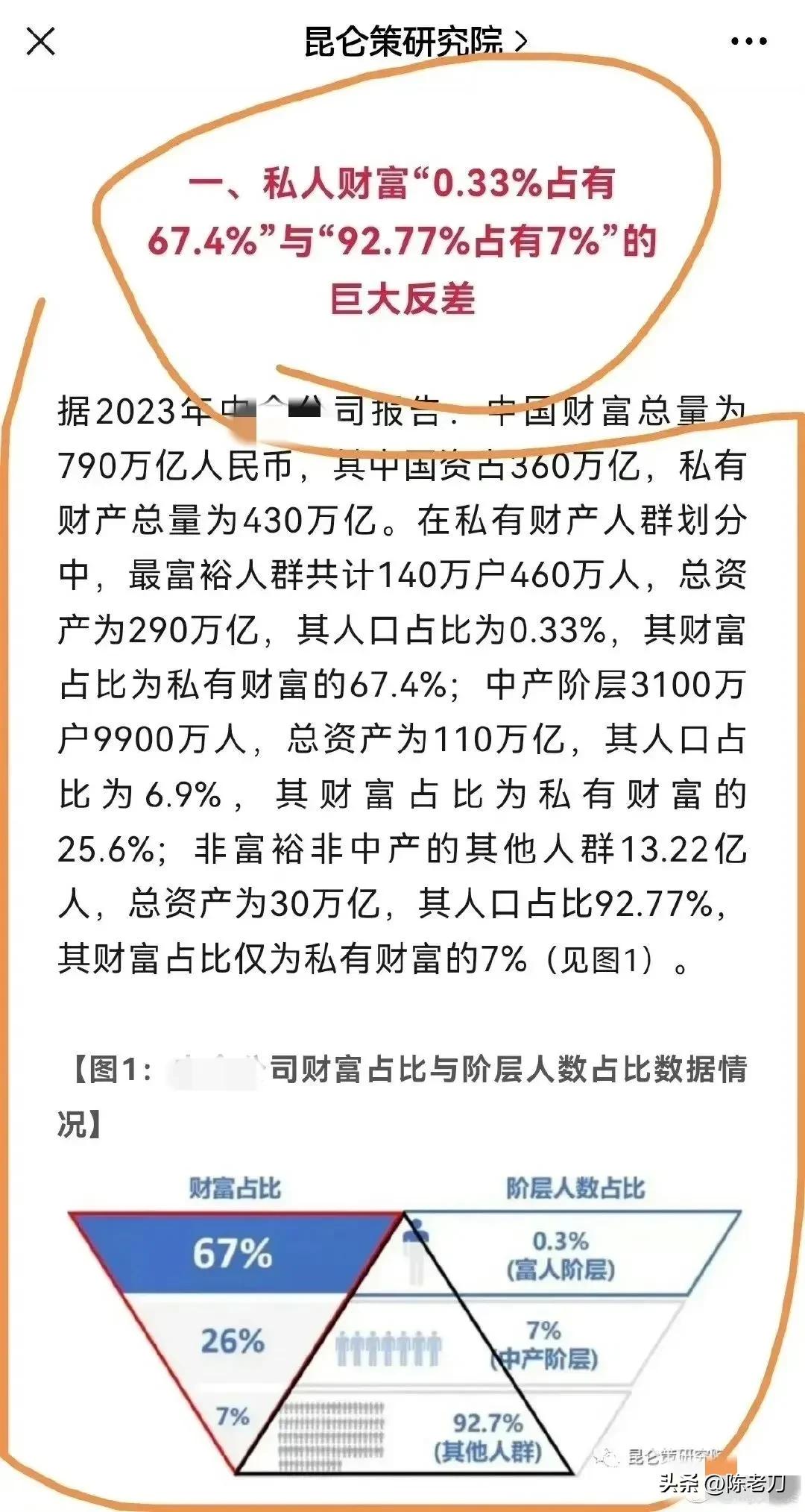 钱都去哪里了，看看这个数据：0.3%的富人阶层财富占比67%，7%的中产阶层财富