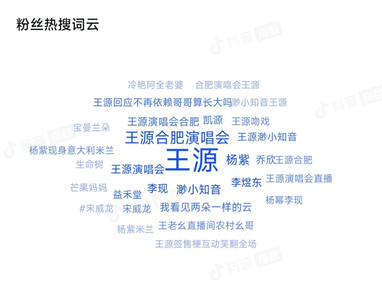 G社拍的杨紫杨紫宝曼兰朵红宝石宝曼兰朵词云里，终于有了杨紫。当然还是全球代言人王