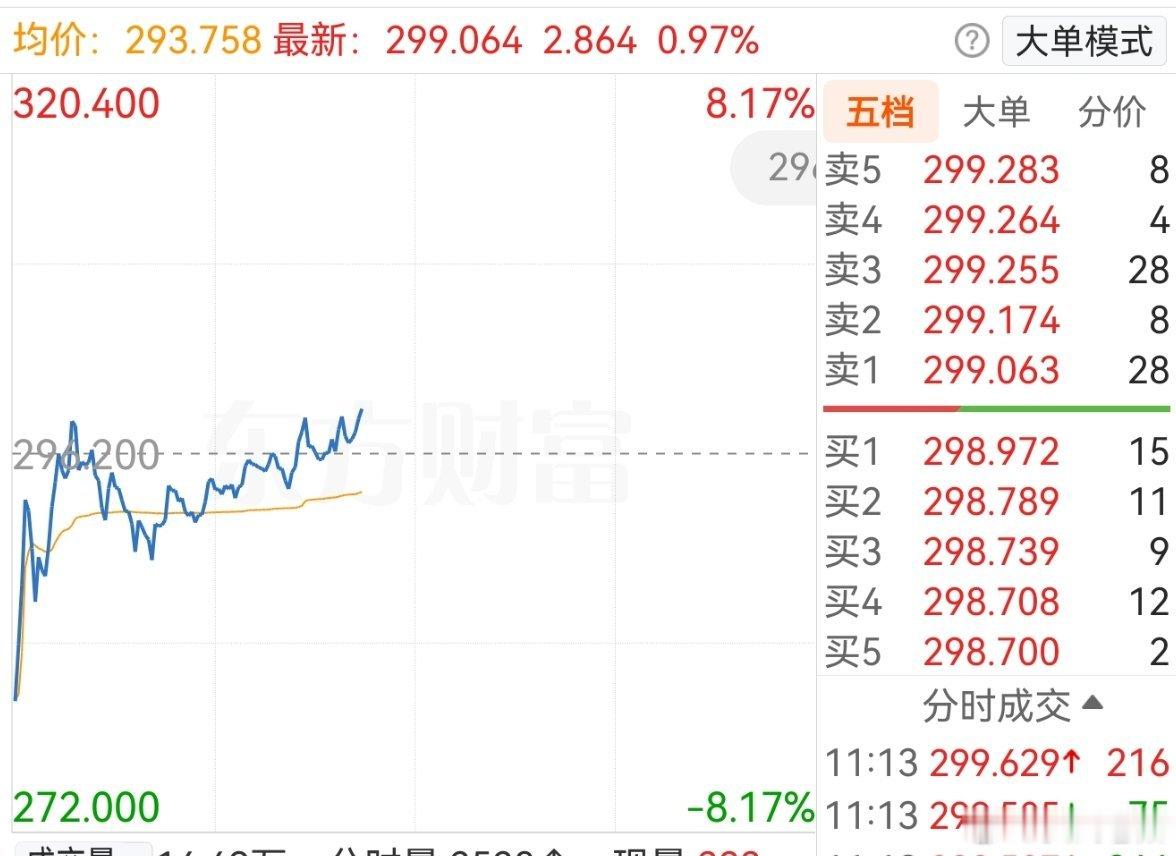 这货慢涨气质出来了 