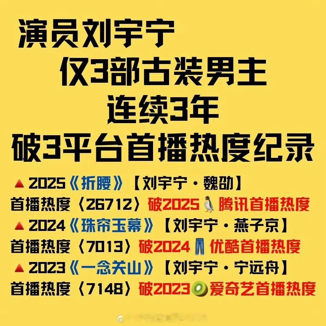 《折腰》云包场已经17.4w，第四了，刘宇宁粉丝太给力了其实我觉得《折腰》即使不