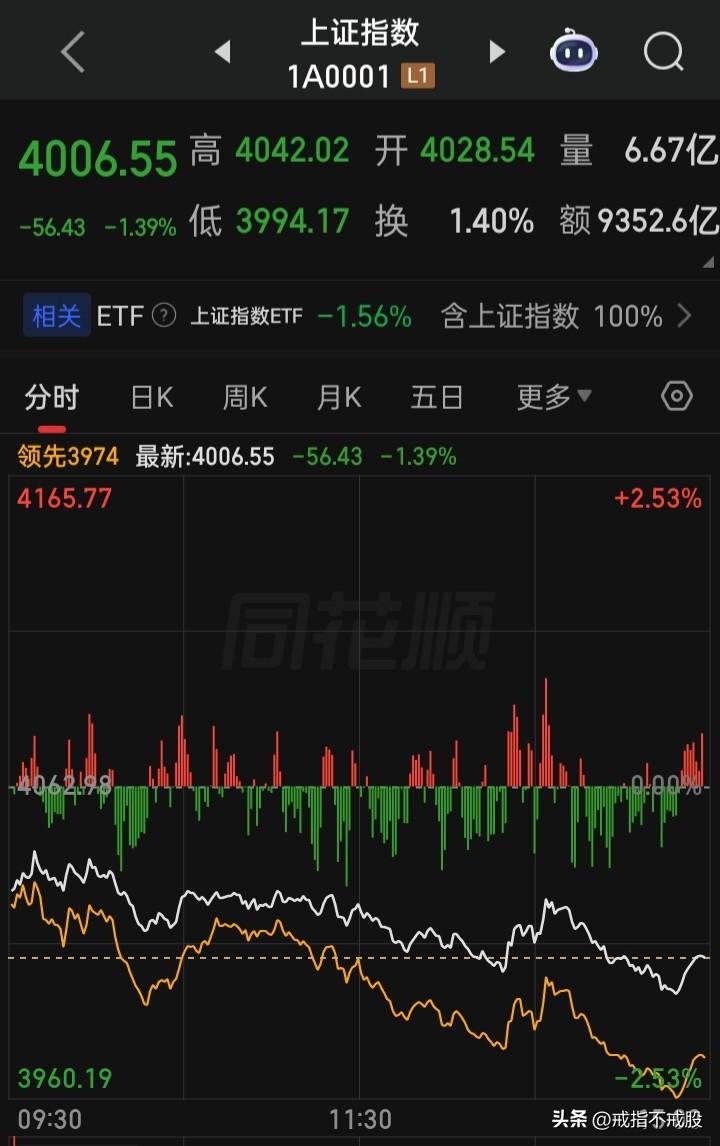 2026的上涨之路能否是从3994点起航
2026的上涨之路能否在“龙抬头日”起