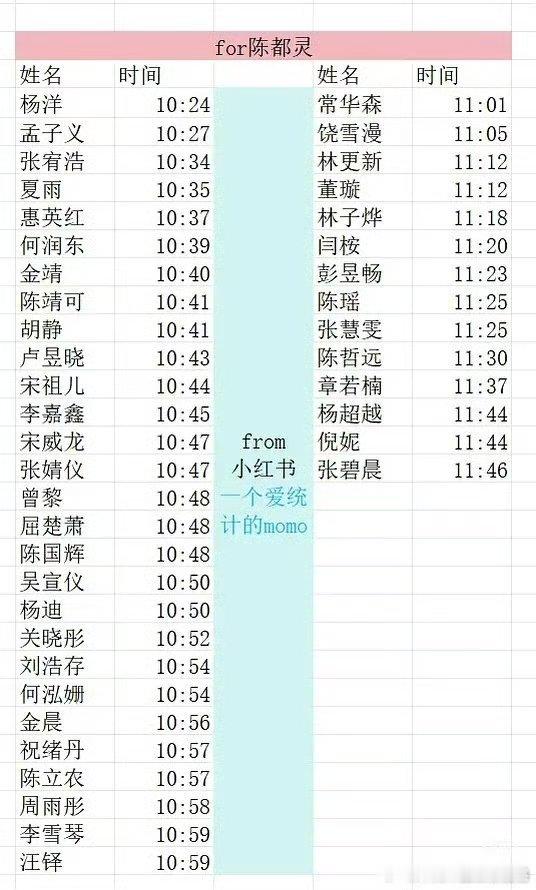 陈都灵《翘楚》打call亲友团 