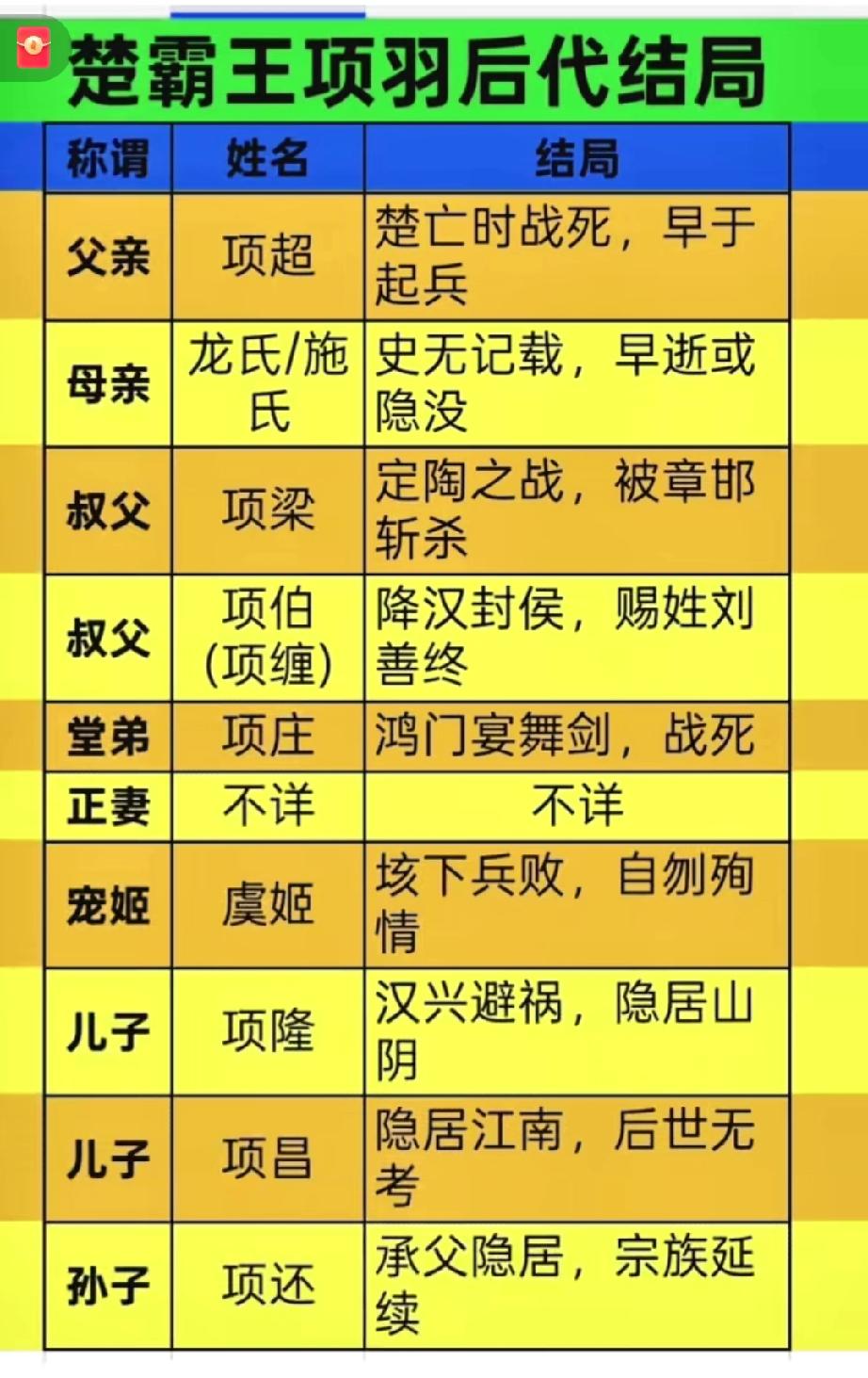 可怜霸王神勇盖世，天下🈚️匹，死后连一个靠谱的后代都没有，全是后世攀附，🈶一