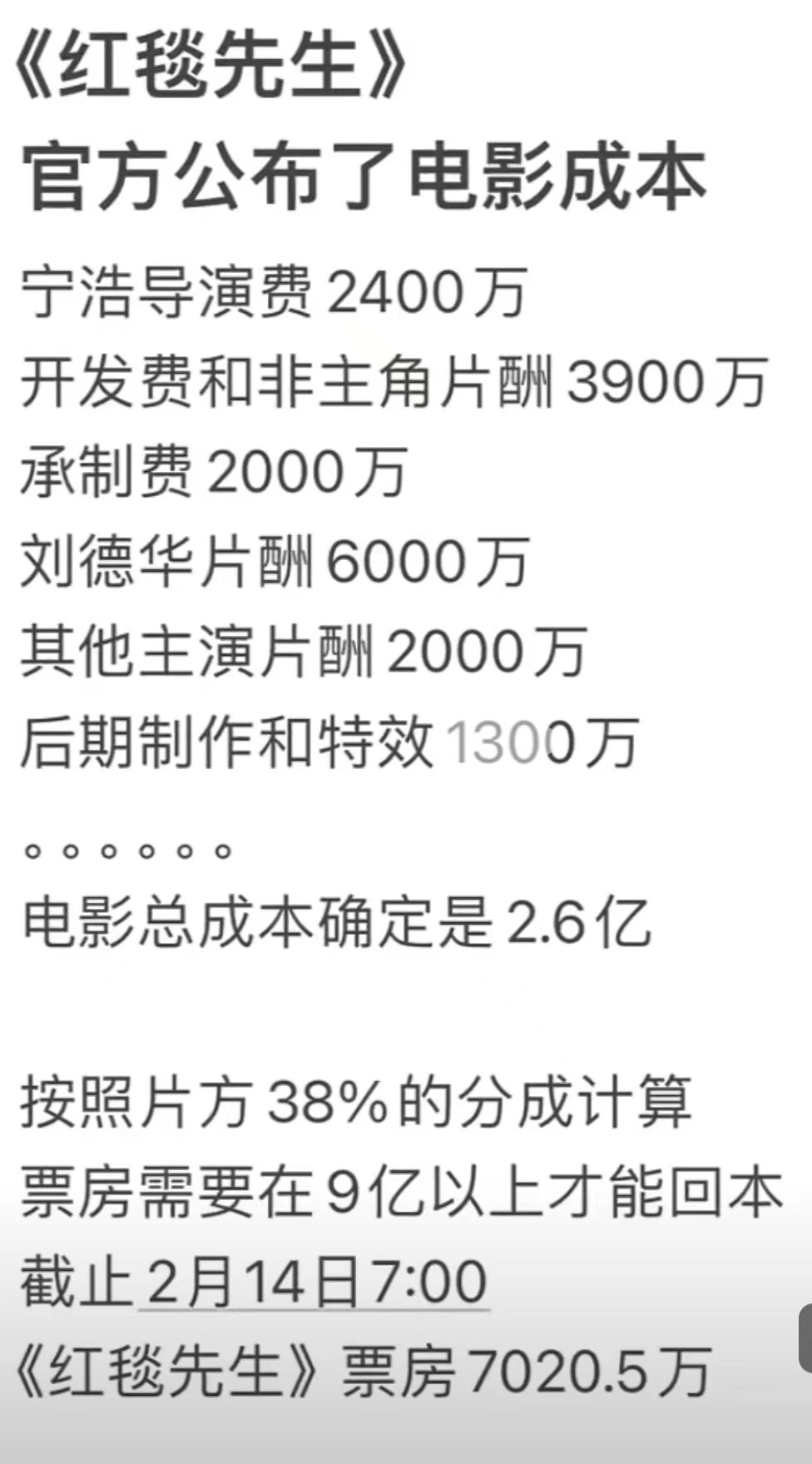 春节档真的是几家欢喜几家忧，《红毯先生》的总成本2.6亿。导演费2400万，开发