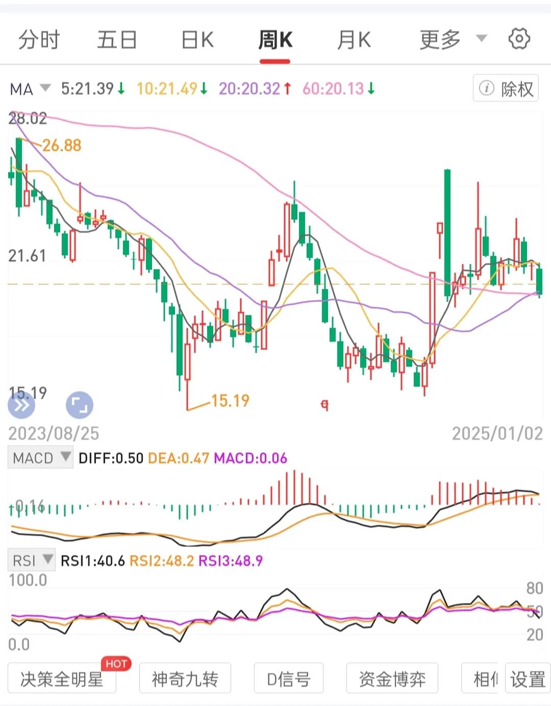 树立起价值投资理念，在月线级别锅底区间拐点区间布局买入不会退市的高股息国央公司龙