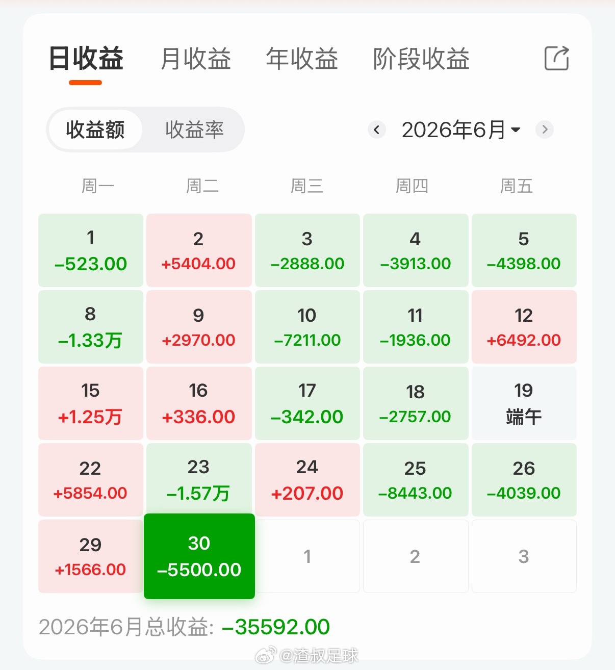 a股 毁灭吧 
