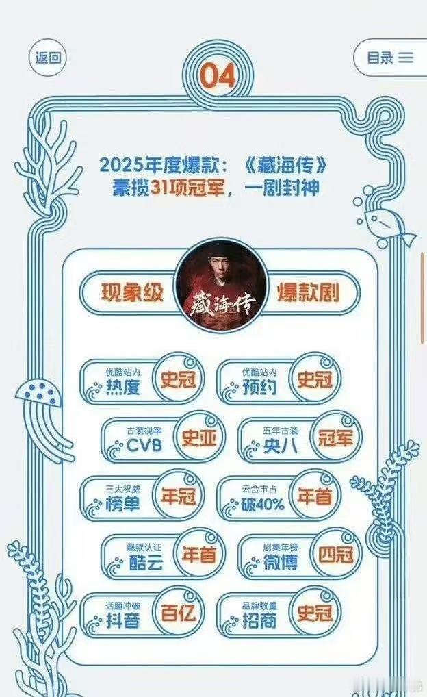 肖战《藏海传》又又又又被官方表扬了。人民日报海外版评藏海传：一部剧能走多远，传多