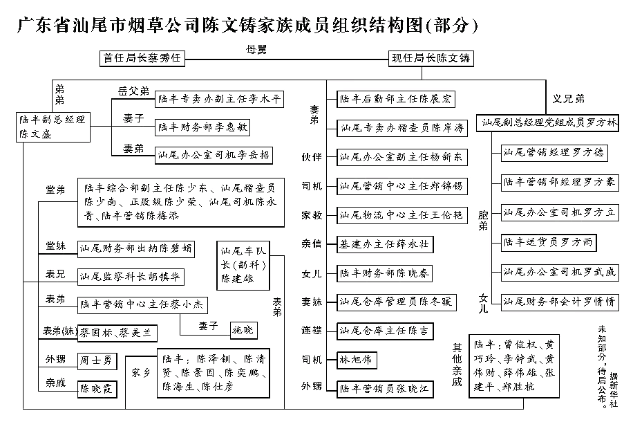 最少安排22个亲戚朋友进烟草公司！烟草局局长真牛，竟然安排了这么多亲戚朋友进去烟