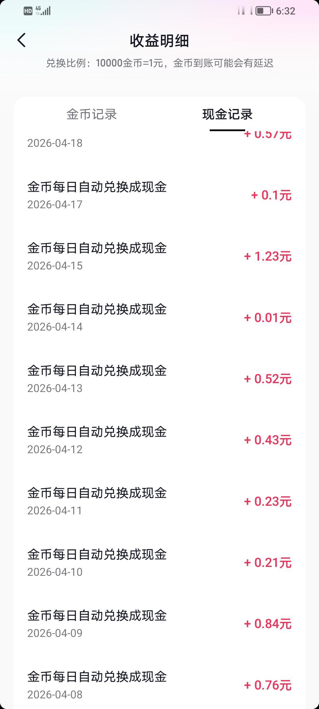 四个月抖音红包签到赚了一百多元，收益还可以，是一个不可多得的赚钱好项目，关键是不