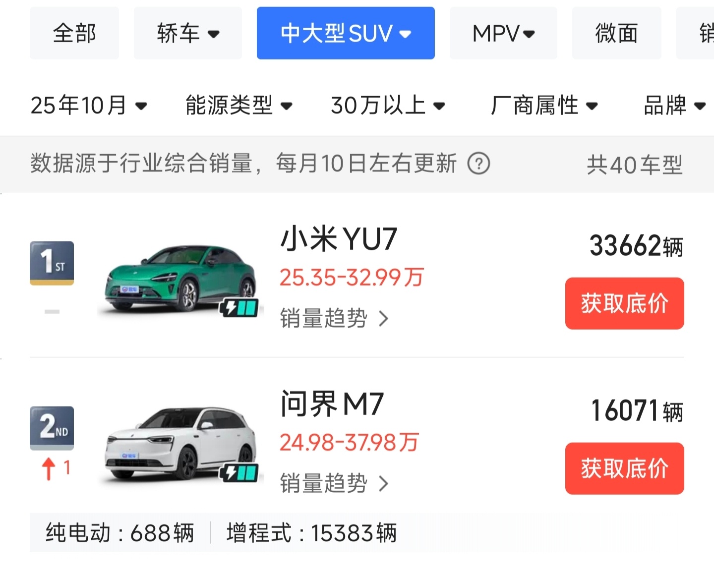 知道为什么要以「35万以上」划分了吗？ 