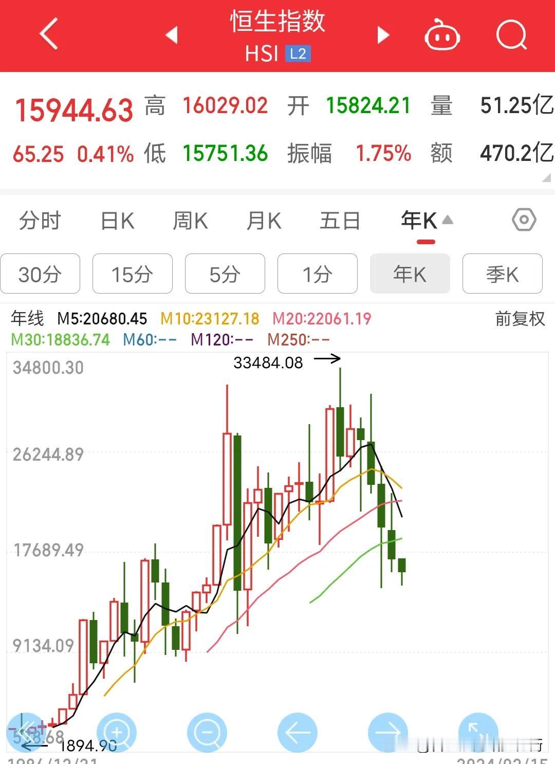 2亿股民，7亿基民乃至全球60亿人民听好了我不允许你们说:中国股市就是诈骗，大狗