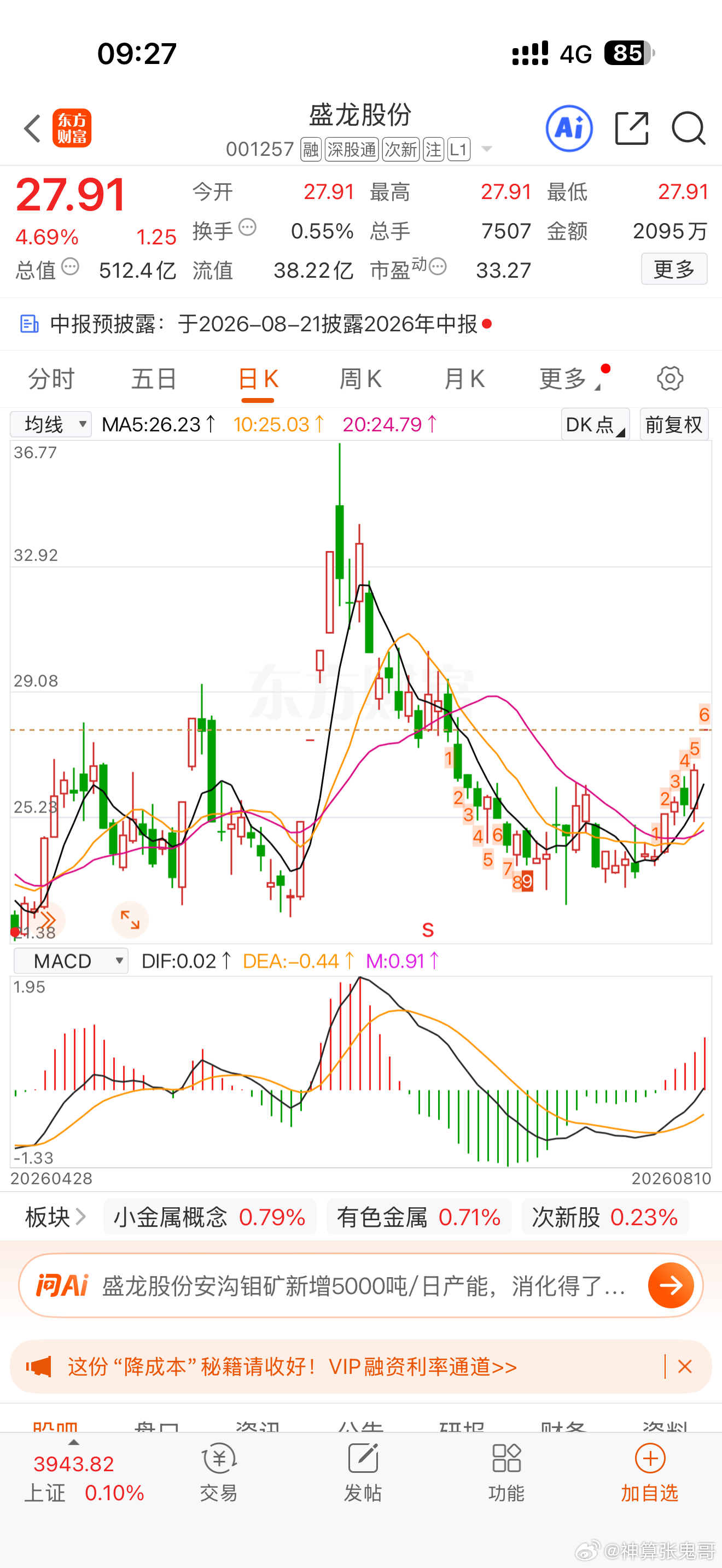 今日阻击莲花控股600186，盛龙股份001257幸福蓝海300528，收到的点