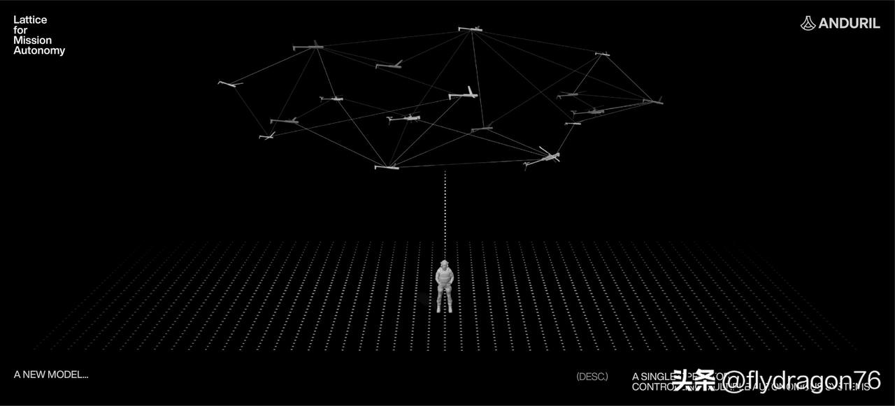 🇺🇸 五角大楼向 Anduril 授予最高达 200 亿美元的合同，用于开发