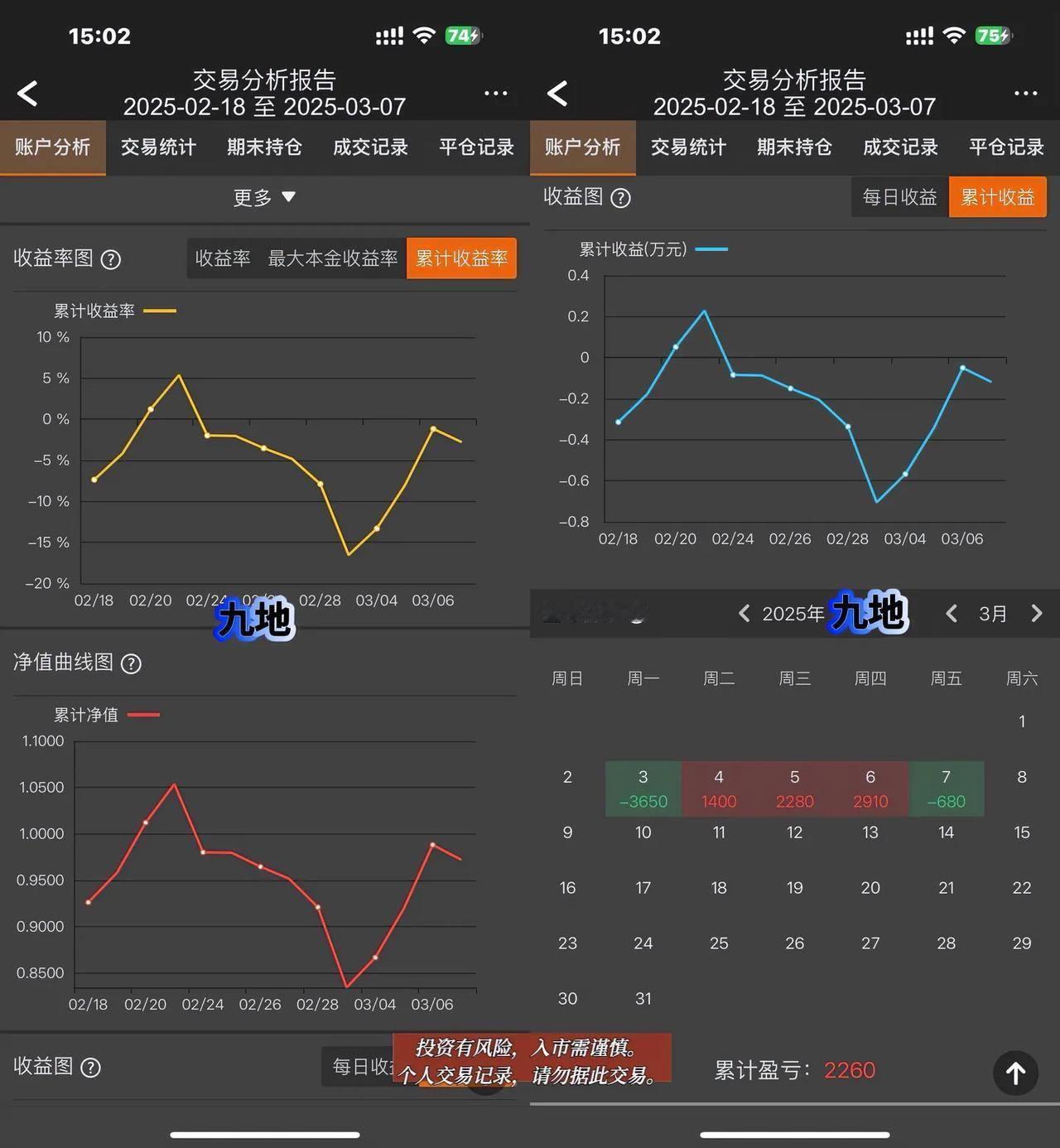 慢慢来。每周五一发。