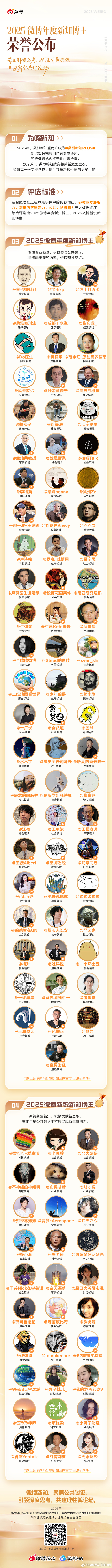 2024年，我是微博年度新锐新知博主中，唯一一个汽车领域的博主。2025年，当我