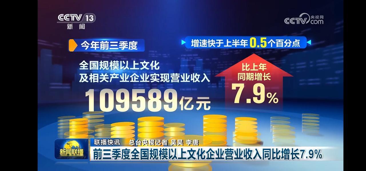 文化产业迅猛增长，前三季度营收突破109589亿元！