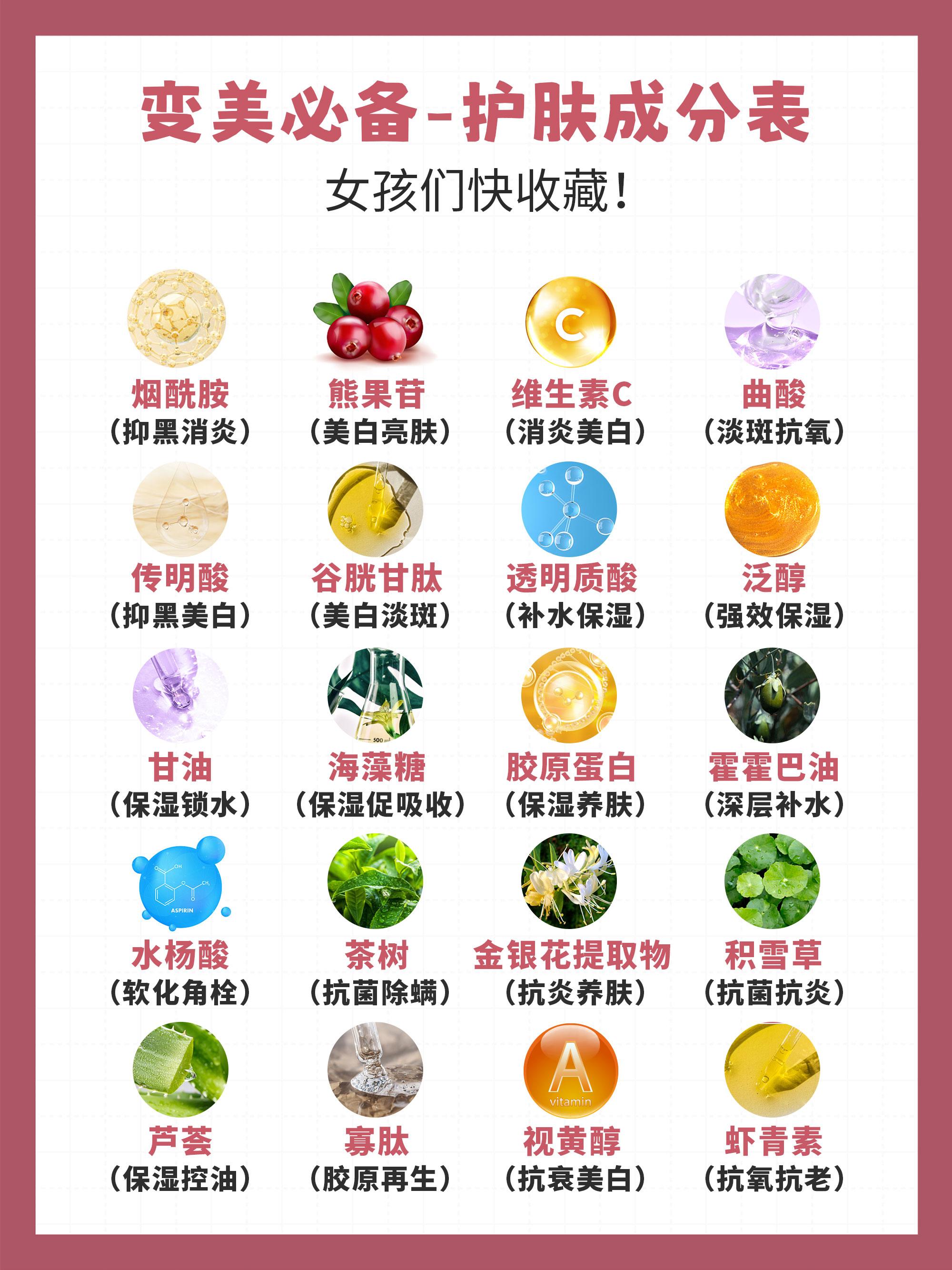 超全护肤成分表，女孩们快收藏！➕热门小助手