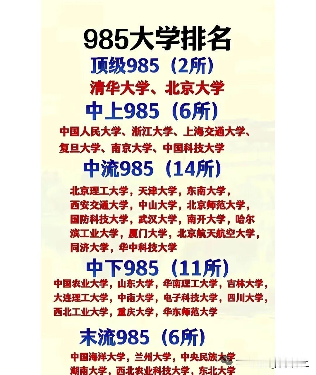 985高校中，实力相对较弱有三所，分别是湖南大学、西北农林科技大学和东北大学，这