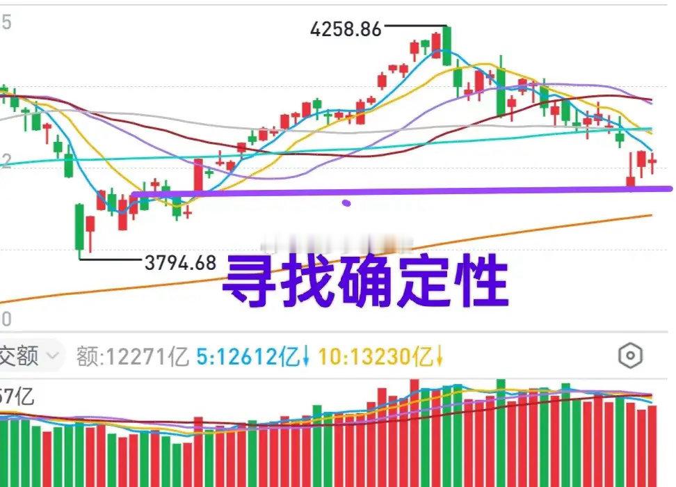 A股：金姐发现一个比较奇葩的事。金姐5月13日说大盘处在阶段性高位区域的时候，看