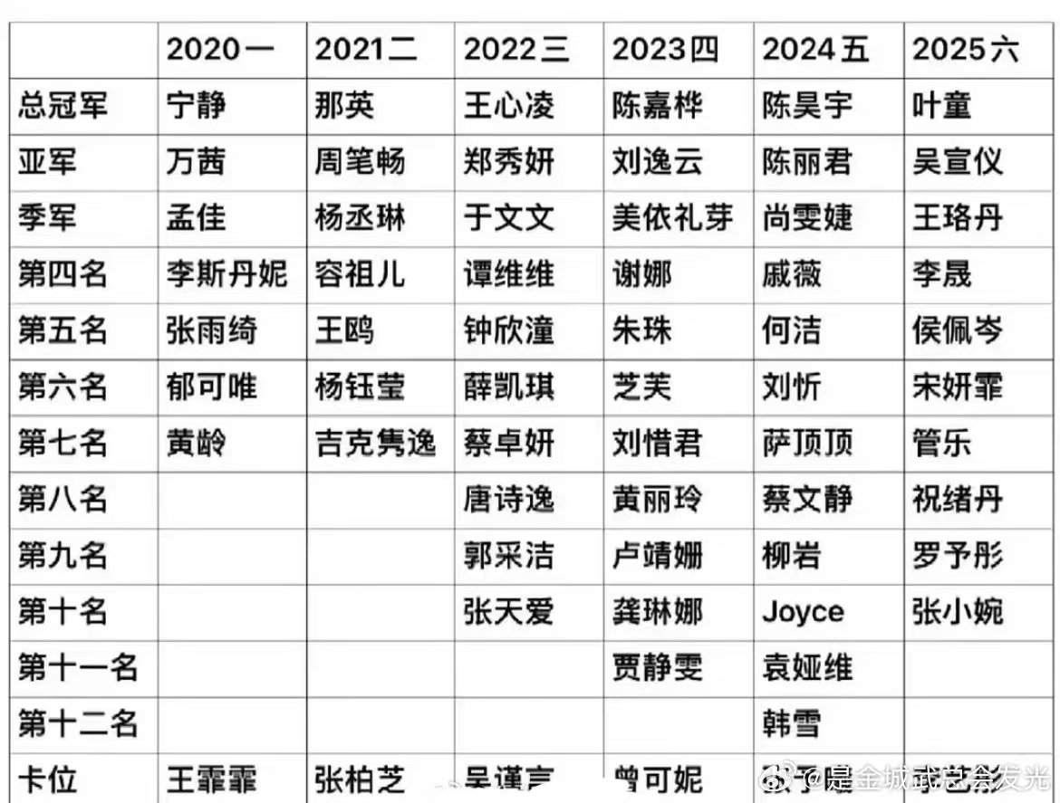 曝浪姐选手曾插足富豪婚姻刻意放大不实传言制造舆论风波，恶意中伤参赛姐姐，依靠负面
