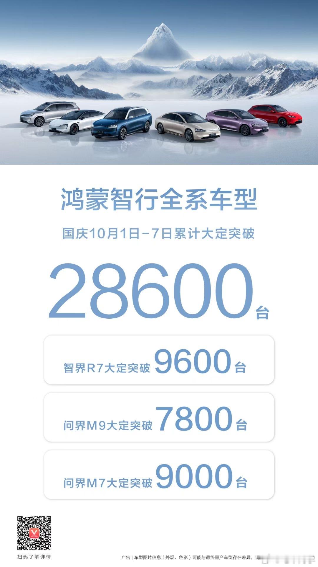 目前看到的官方发国庆 7 天假期有发累计大定/锁单数据的：- 鸿蒙智行：大定 2