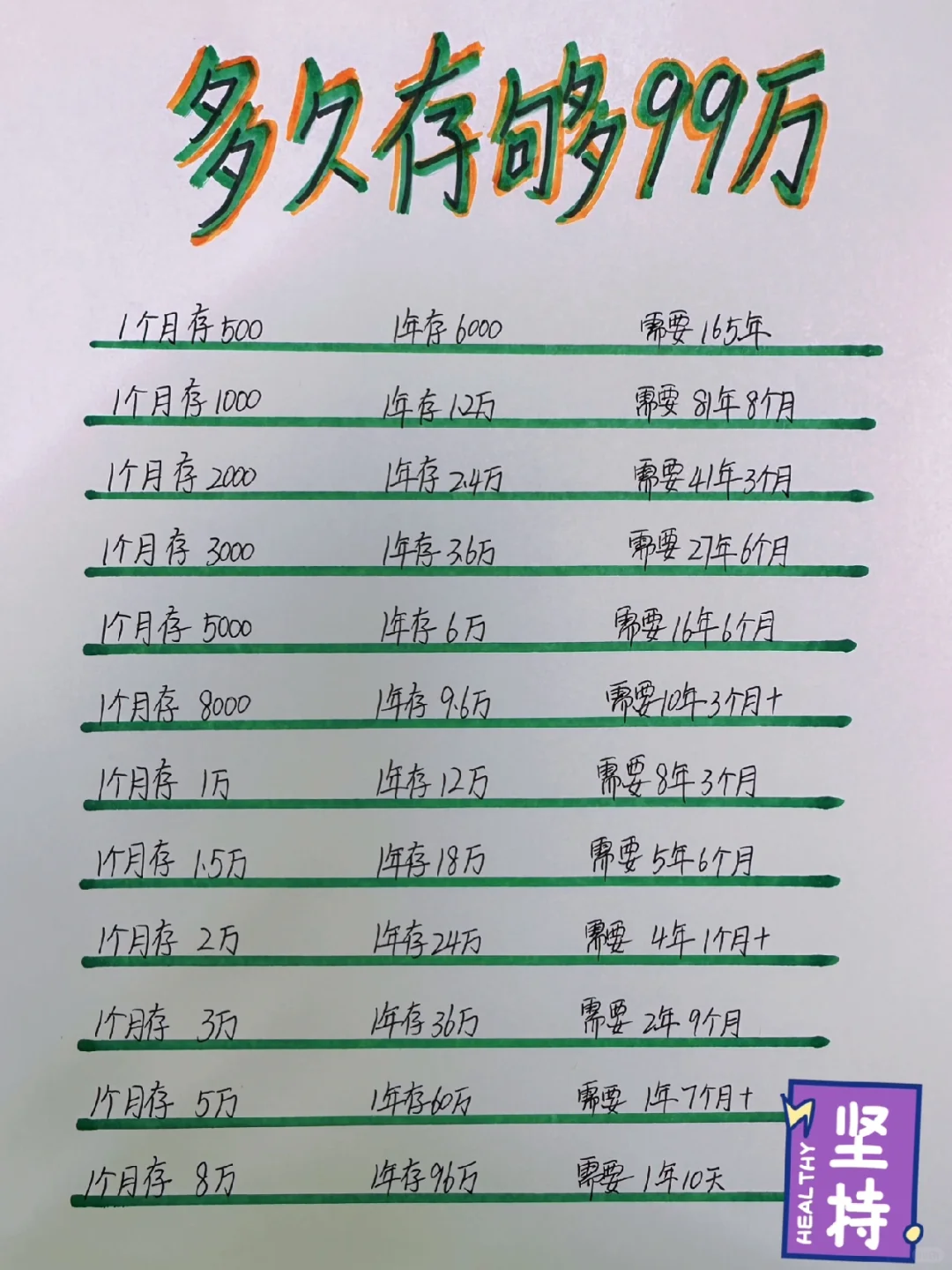 姐姐叫你来存钱，看看多久能存到99万！💪
