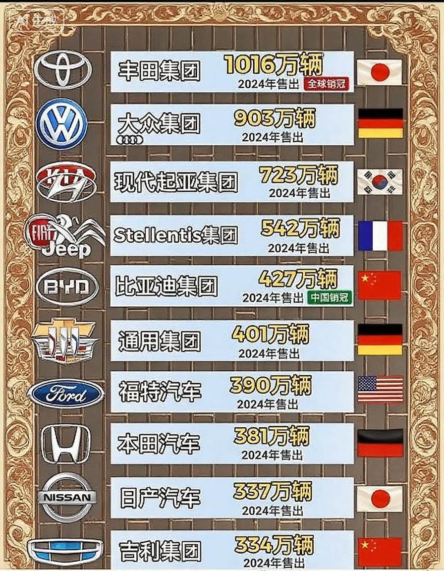 大众比亚迪 丰田 现代福特