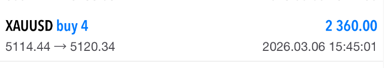 黄金5114多单，抵达5120离场，获60点行情在上冲的过程中，呈现快速的回撤，