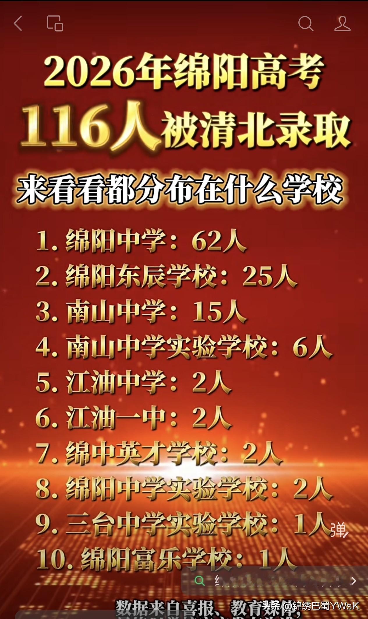 2026年绵阳清北录取人数116人，来看看有你所在的学校吗？绵阳教育清北录取人数