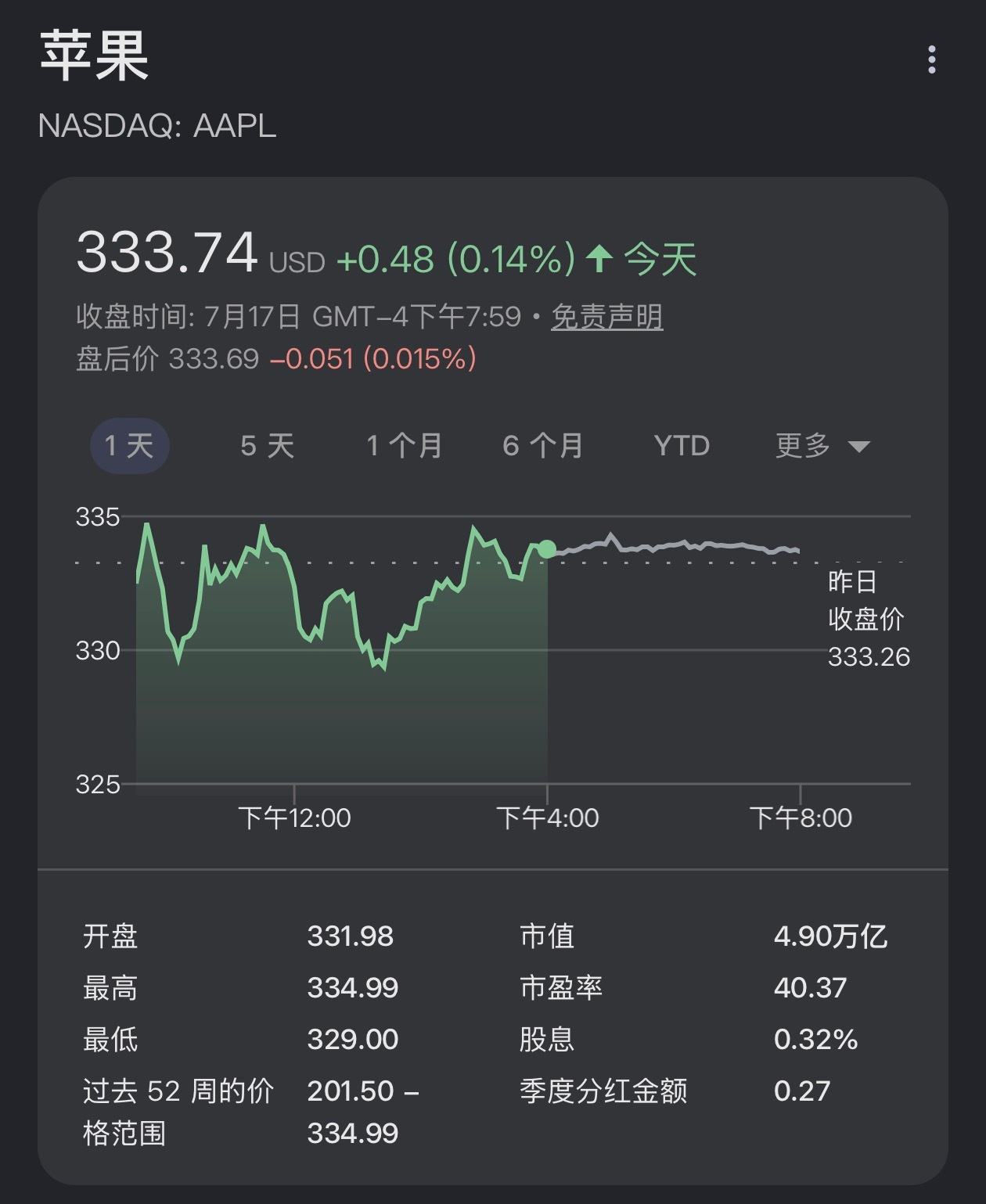 苹果成全球市值最高公司突然涨这么多，该不会是因为国行AI备案通过吧？