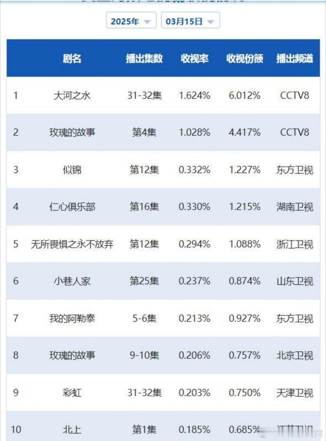 前天的cvb ​​​