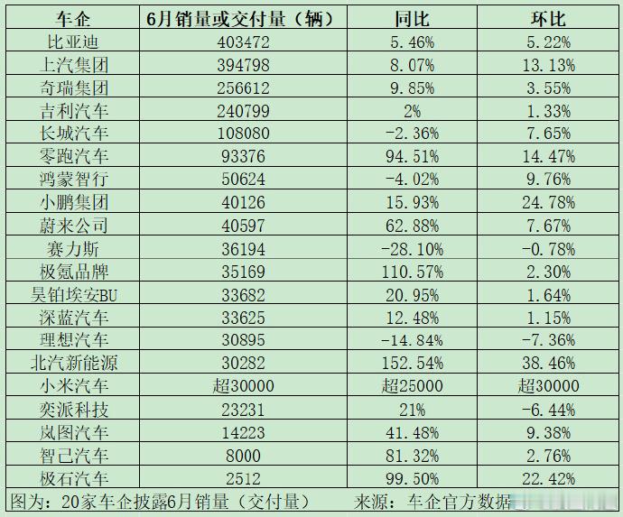个人觉得，像零跑，小米，星图，感觉外形比较年轻化，新颖化，尤其是星图，我就觉得很