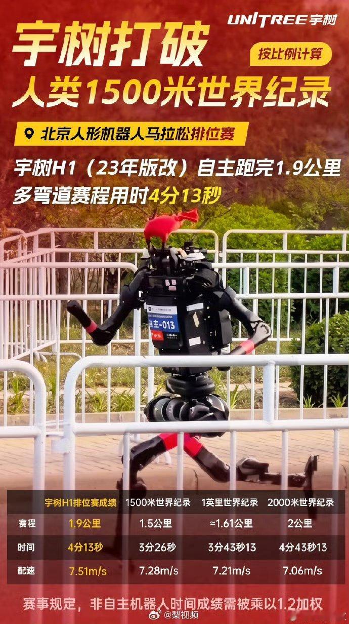 【宇树机器人打破人类1500米世界纪录：1.9公里4分13秒自主跑完】 4月16