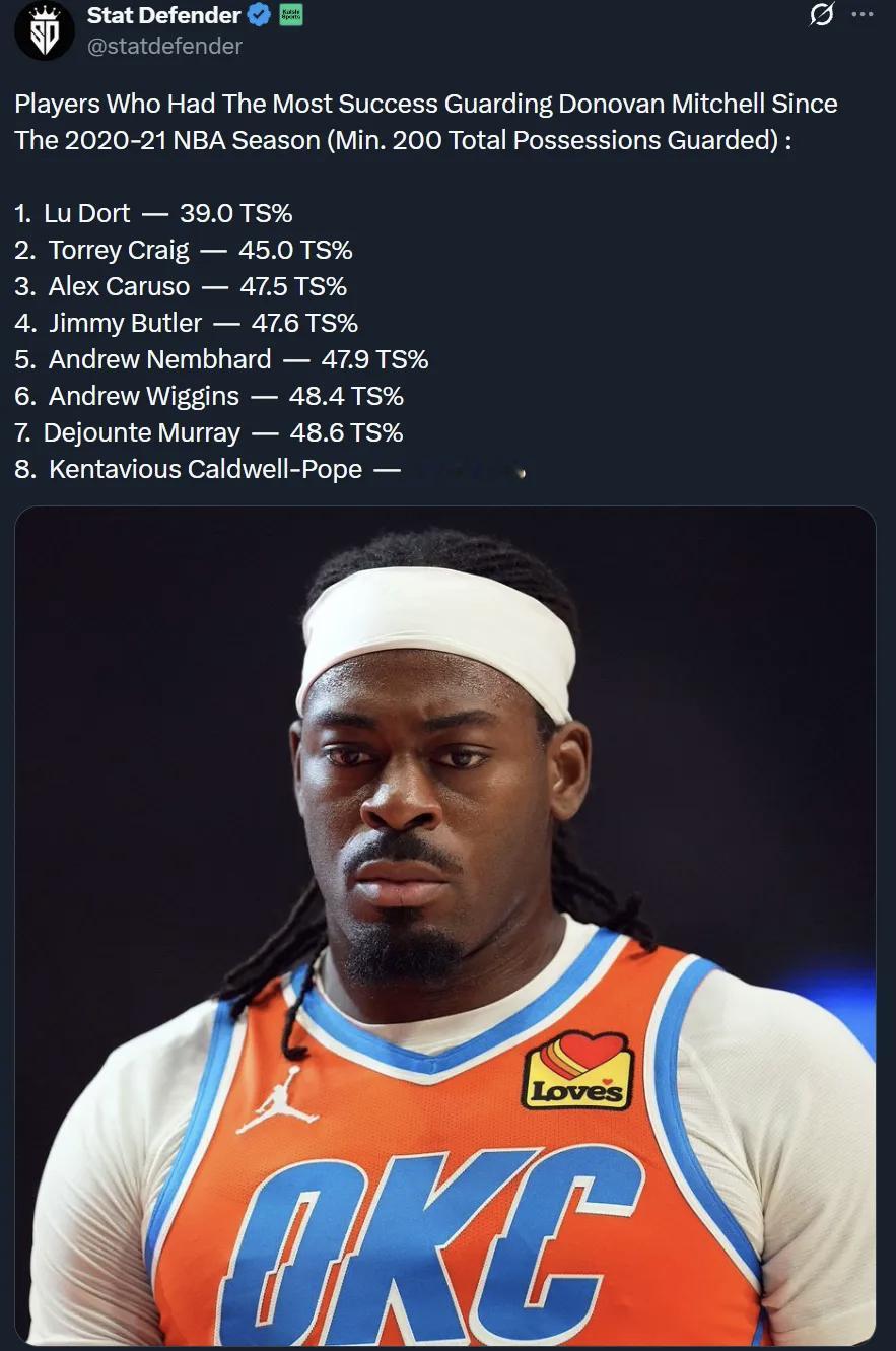 2020-21赛季至今防守多诺万·米切尔最成功的球员——多尔特，他限制骑士当家球