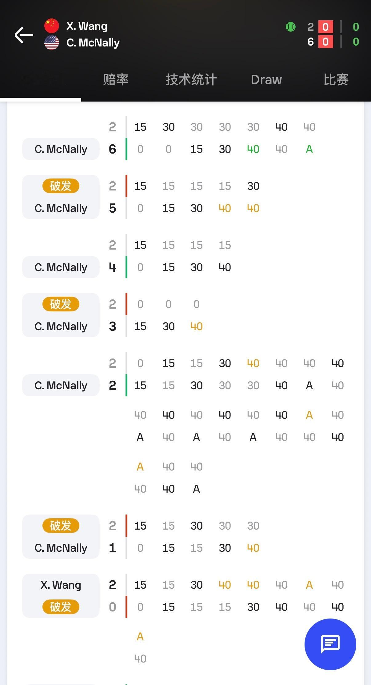 WTA奥克兰站，王欣瑜新赛季首场比赛，第一盘2-0到2-6🙈热点现场