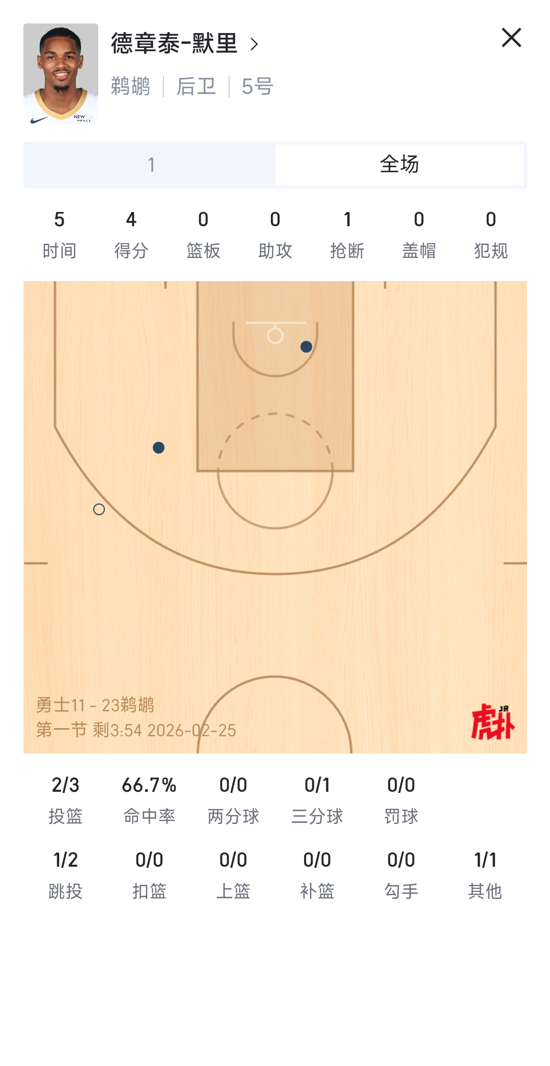 加油茉莉～勇士vs鹈鹕
