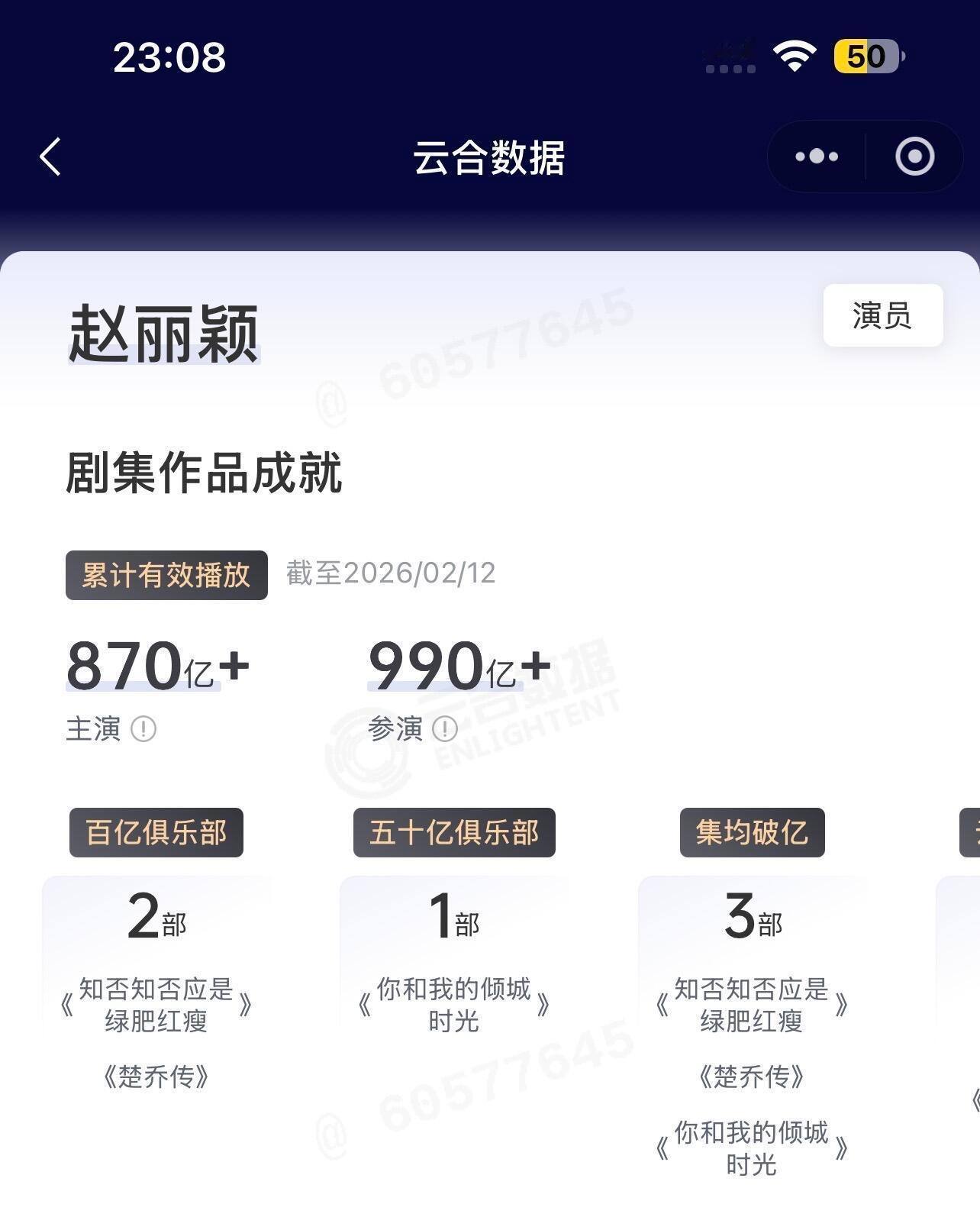 赵丽颖就这样稳坐云合第一把交椅独一档且断层第一！ 