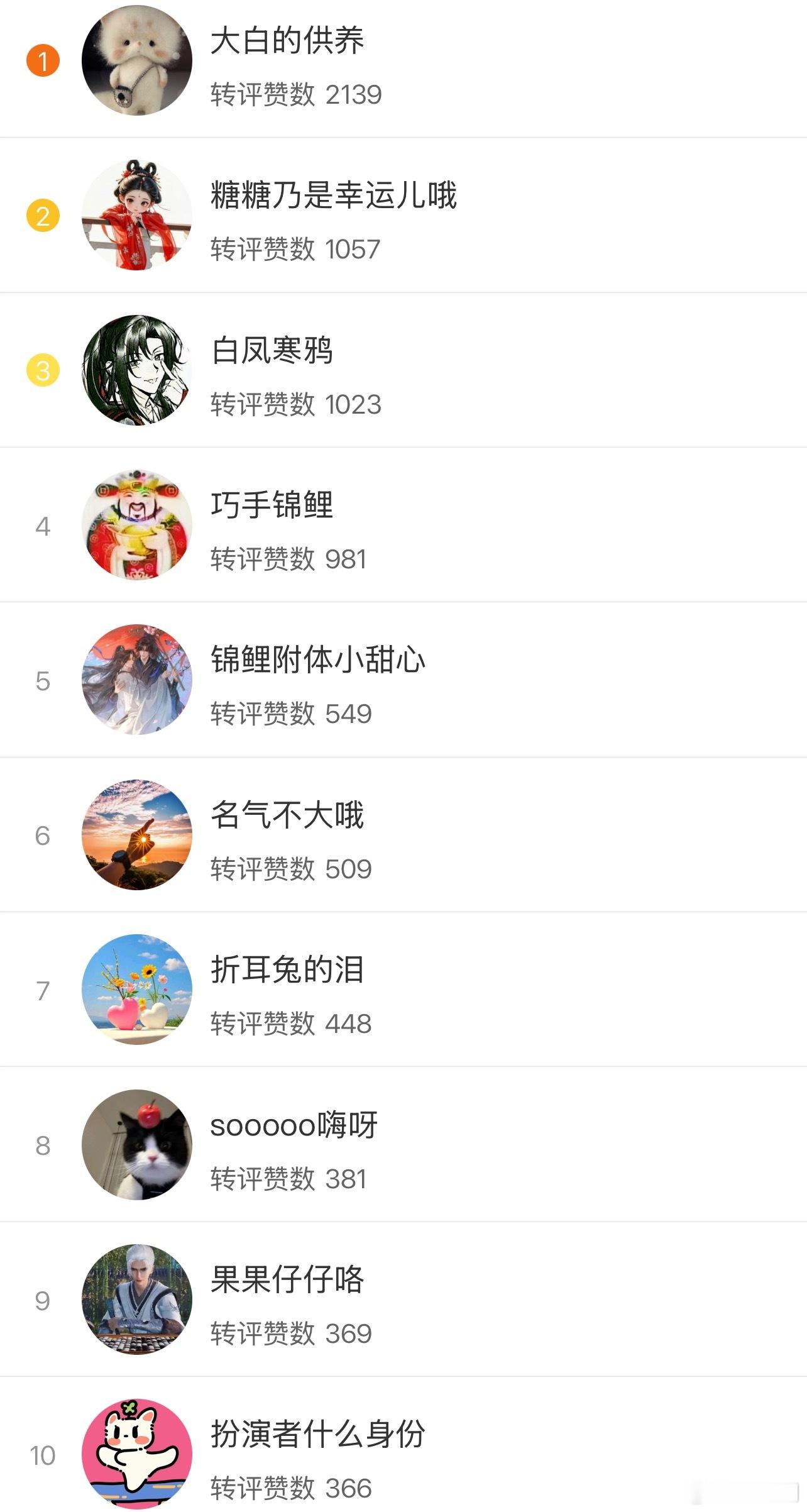 虫子窝恭喜以下十位进入上周互动榜前十， 大家可以私信我领红包。互动榜奖励每周都有